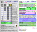 First Class Mail & Special Services Chart