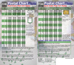 First Class Mail International Chart (Special Order)