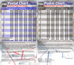 Priority & Express Mail International Chart - Commercial Base (Special Order)